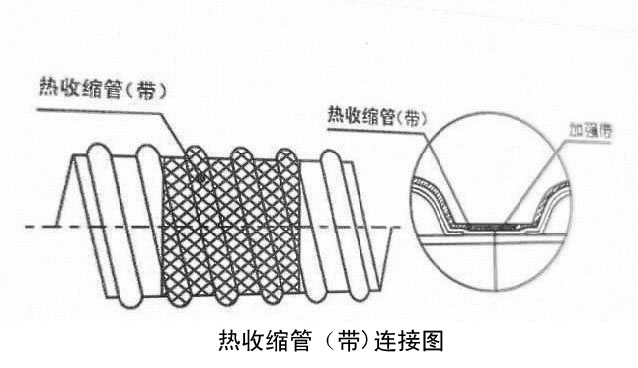 钢带增强聚乙烯螺旋波纹管连接方式及施工